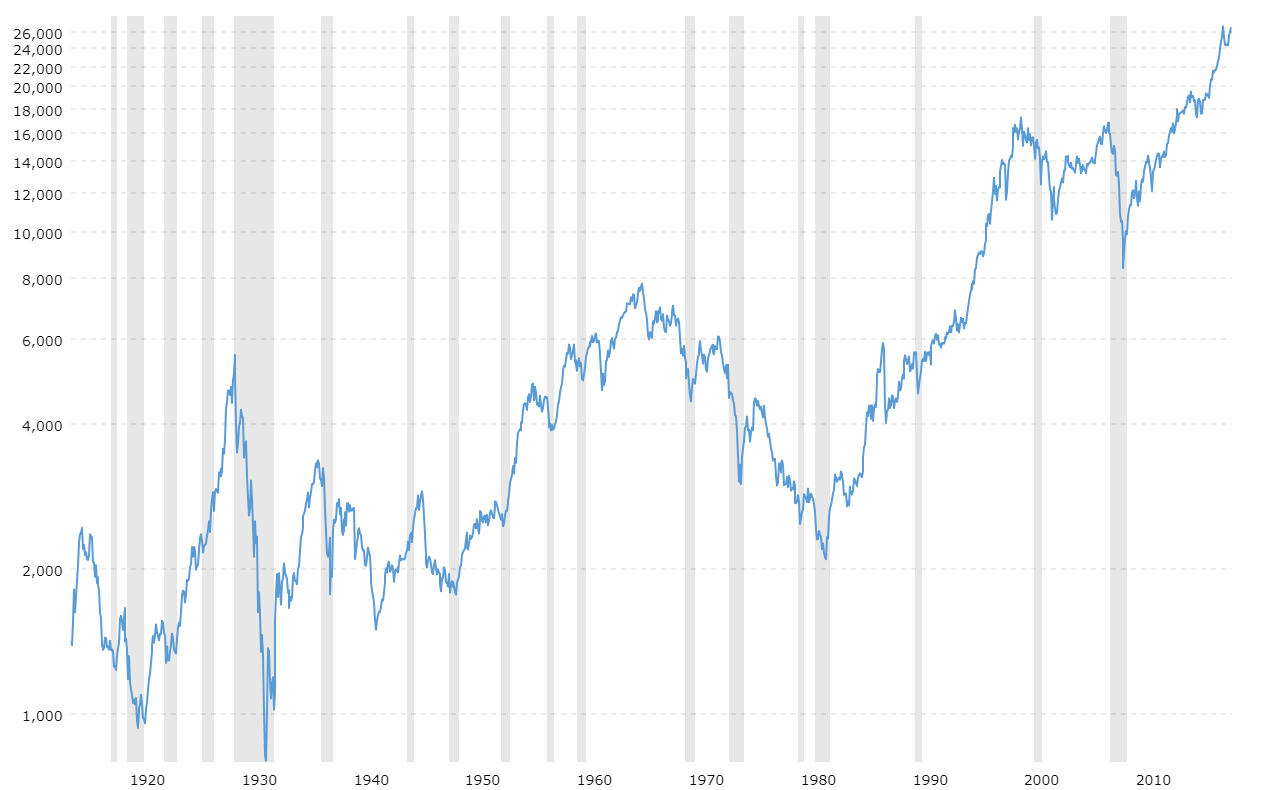 sur quel crypto investir en 2020 bien trader le dow jones 30 cfd