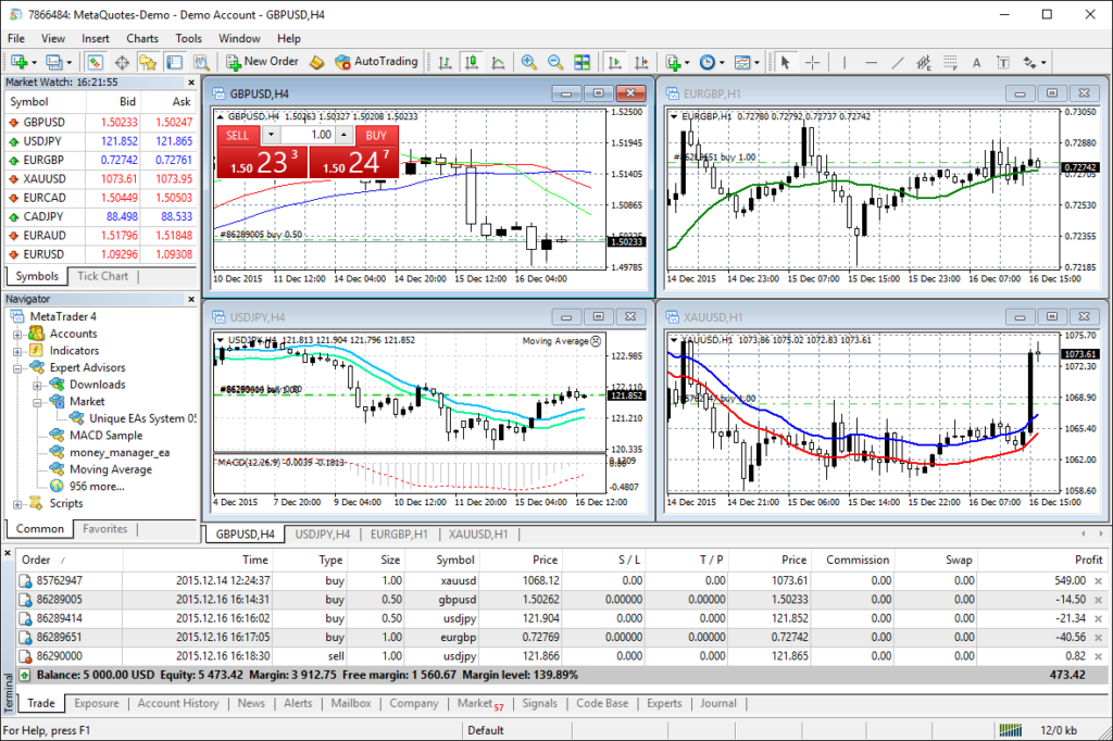 trading sur metatrader 4