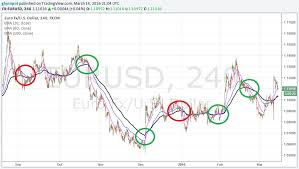 Faut il declarer ses gains forex