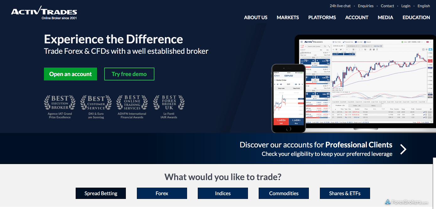 Activtrades demo account